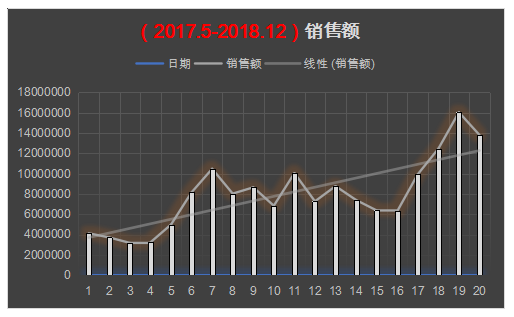 潮牌男裝銷售額超一個億-淘寶品牌運營方案分享